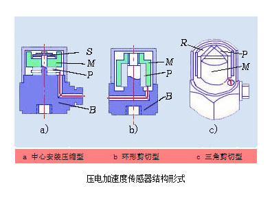 壓電加速度傳感器的應用和發展趨勢
